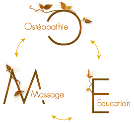 Le concept OME : Ostéopathie, Massage et Energie